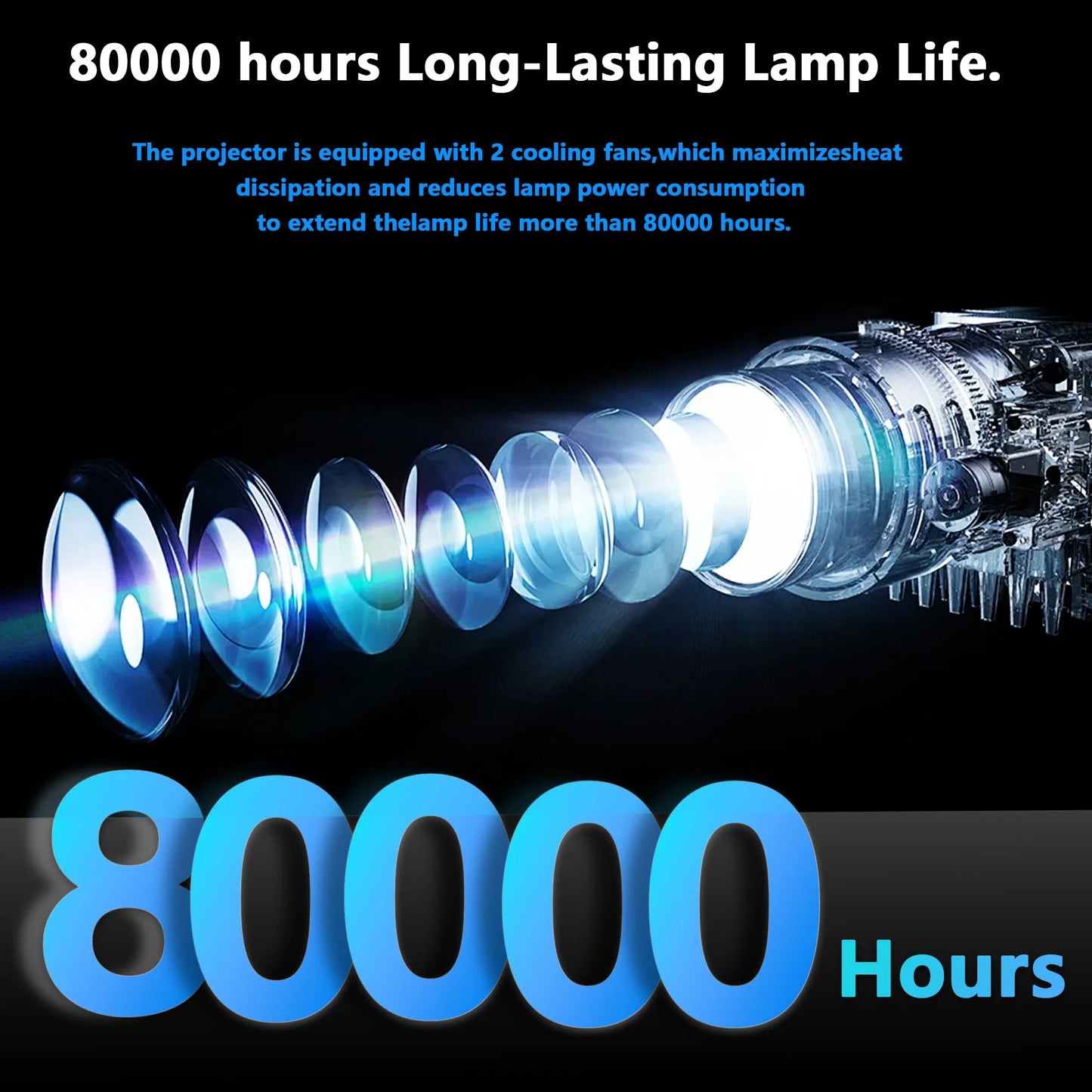 The Powerhouse: The Horlat 1600 ANSI Native 1080p Projector